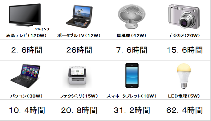型式：ＭＵ－２０１６ＨＳの場合