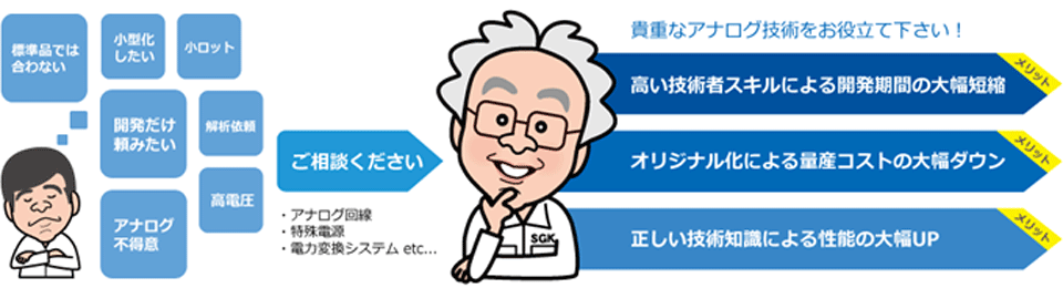 電磁誘導技術・磁気技術を応用した技術開発