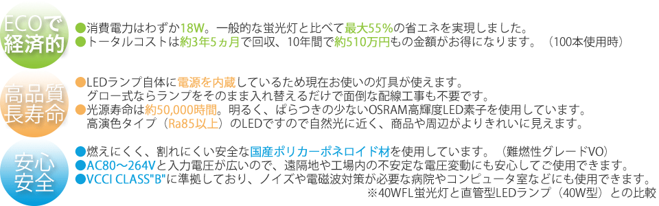 ECOで経済的・高品質長寿命・安心安全